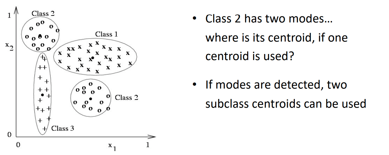 NCMC