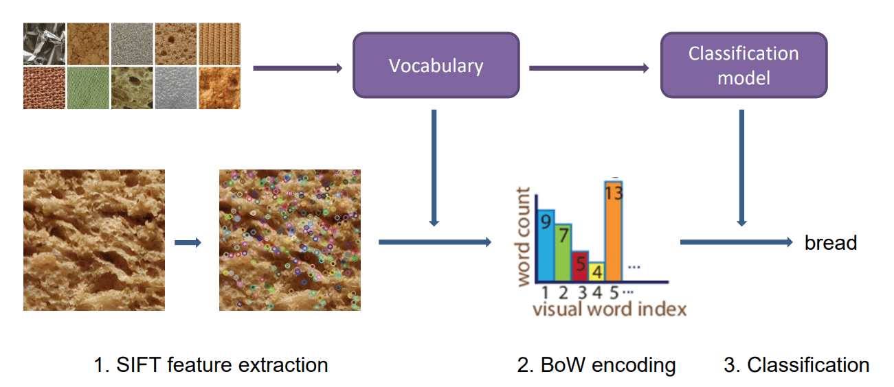 feature_encoding