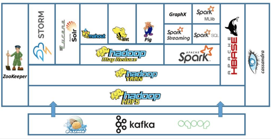 hadoop ecosystem