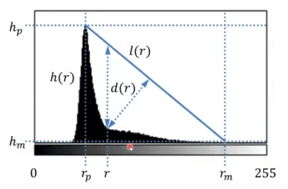 histogram based thresholding