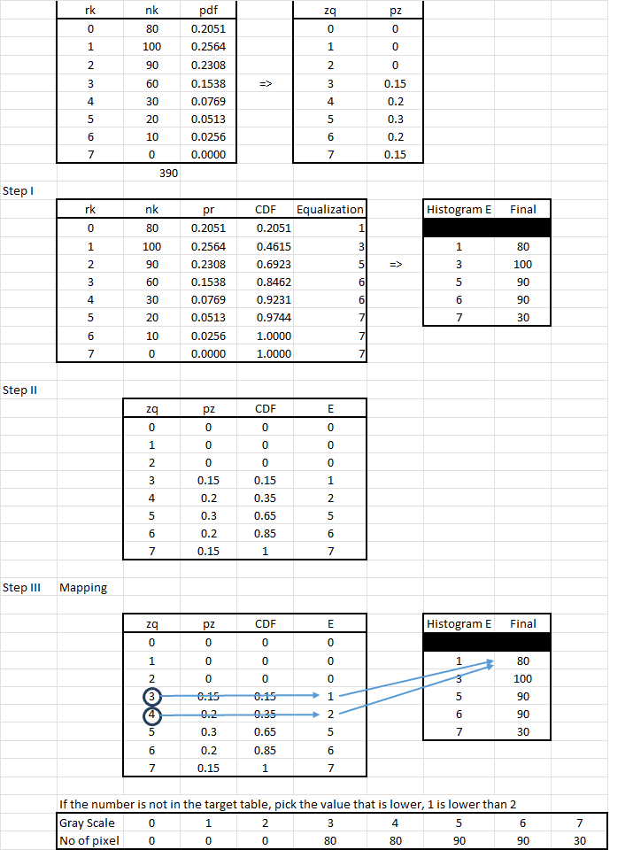 histogram matching calculation