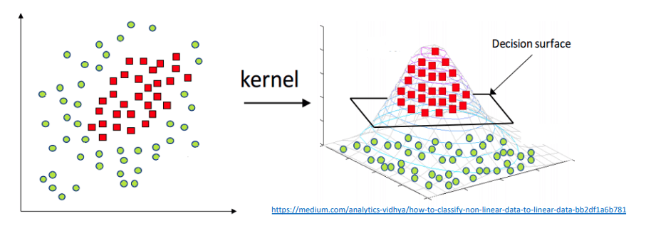 kernel_trick