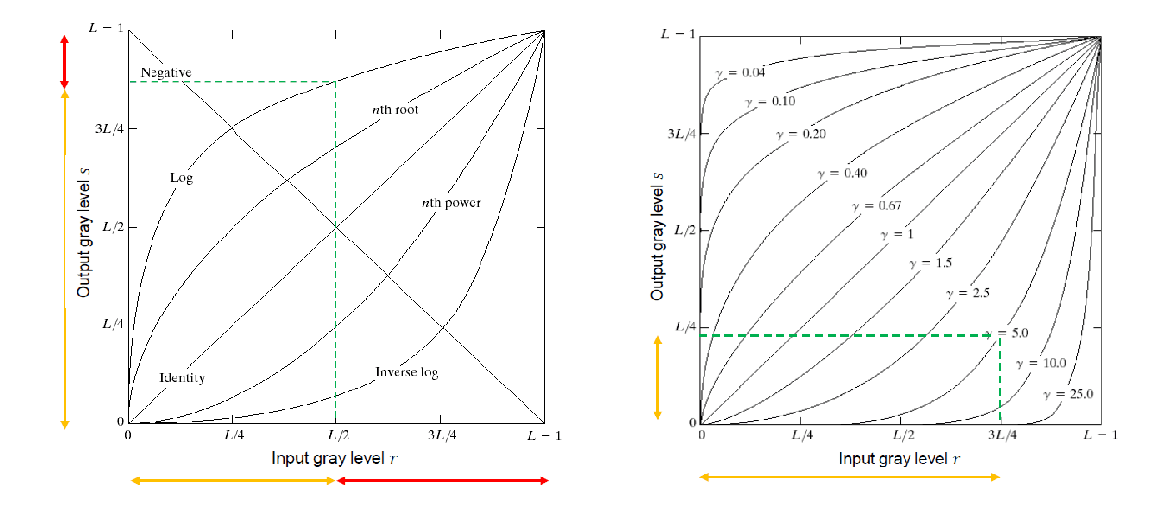 log_power