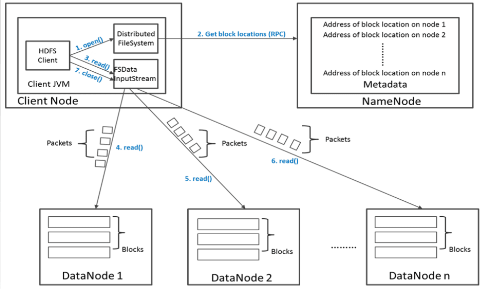 read_dataflow